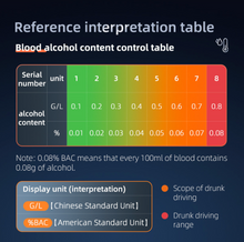 Load image into Gallery viewer, New Portable Non-contact Alcohol Tester Breathalyzer Rechargeable With LED