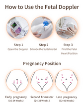 Load image into Gallery viewer, "Arna's" Royal Collection - Baby Fetal Doppler Heart Beat Monitor LCD Probe